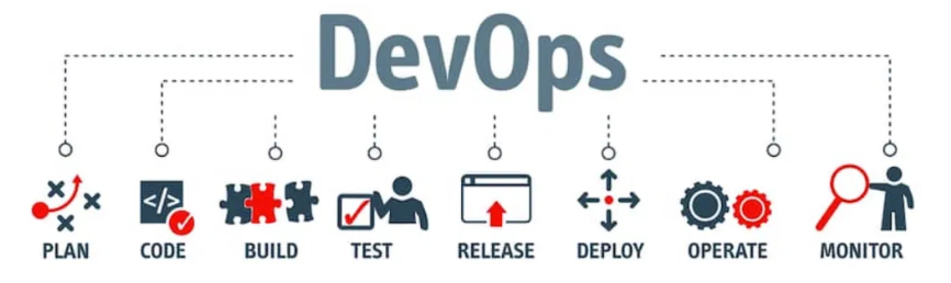 DevOps